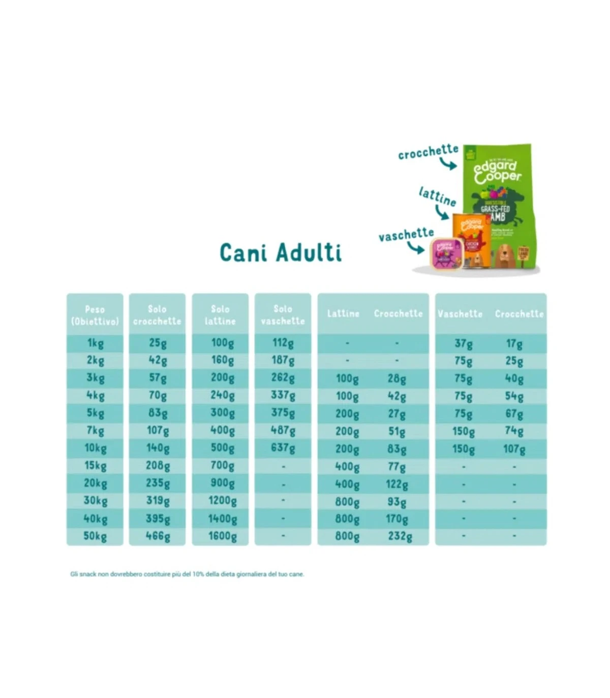 Edgard & Cooper Adult Carne Fresca Di Tacchino E Pollo Biologici Senza Glutine 7 Kg 2 Edgard & Cooper Adult Carne Fresca Di Tacchino E Pollo Biologici Senza Glutine 7 Kg - immagine 2