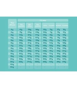 Edgard & Cooper Puppy Carne Fresca Di Anatra E Pollo Allevati A Terra Senza Cereali 2,5 Kg -Royal Canin Vendite Store edgard cooper puppy carne fresca di anatra e pollo allevati a terra senza cereali 25 kg 2