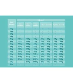 Edgard & Cooper Puppy Carne Fresca Di Anatra E Pollo Allevati A Terra Senza Cereali 2,5 Kg -Royal Canin Vendite Store edgard cooper puppy carne fresca di anatra e pollo allevati a terra senza cereali 25 kg 3