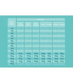 Edgard & Cooper Puppy Carne Fresca Di Anatra E Pollo Allevati A Terra Senza Cereali 2,5 Kg -Royal Canin Vendite Store edgard cooper puppy carne fresca di anatra e pollo allevati a terra senza cereali 25 kg 4