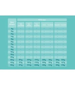 Edgard & Cooper Puppy Carne Fresca Di Anatra E Pollo Allevati A Terra Senza Cereali 2,5 Kg -Royal Canin Vendite Store edgard cooper puppy carne fresca di anatra e pollo allevati a terra senza cereali 25 kg 5