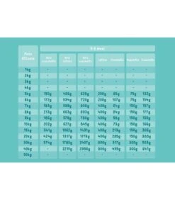 Edgard & Cooper Puppy Carne Fresca Di Salmone E Tacchino Allevato A Terra Senza Cereali 12 Kg -Royal Canin Vendite Store edgard cooper puppy carne fresca di salmone e tacchino allevato a terra senza cereali 12 kg 3