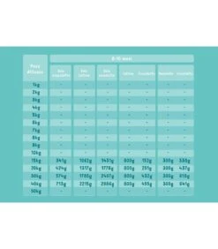 Edgard & Cooper Puppy Carne Fresca Di Salmone E Tacchino Allevato A Terra Senza Cereali 12 Kg -Royal Canin Vendite Store edgard cooper puppy carne fresca di salmone e tacchino allevato a terra senza cereali 12 kg 4