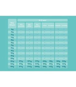 Edgard & Cooper Puppy Carne Fresca Di Salmone E Tacchino Allevato A Terra Senza Cereali 12 Kg -Royal Canin Vendite Store edgard cooper puppy carne fresca di salmone e tacchino allevato a terra senza cereali 12 kg 5