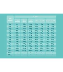 Edgard & Cooper Puppy Carne Fresca Di Salmone E Tacchino Allevato A Terra Senza Cereali 2,5 Kg -Royal Canin Vendite Store edgard cooper puppy carne fresca di salmone e tacchino allevato a terra senza cereali 25 kg 2