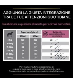 PURINA PRO PLAN Proplan Supplements Skin & Coat Cane 250 Ml -Royal Canin Vendite Store proplan supplements skin coat cane 250 ml 5